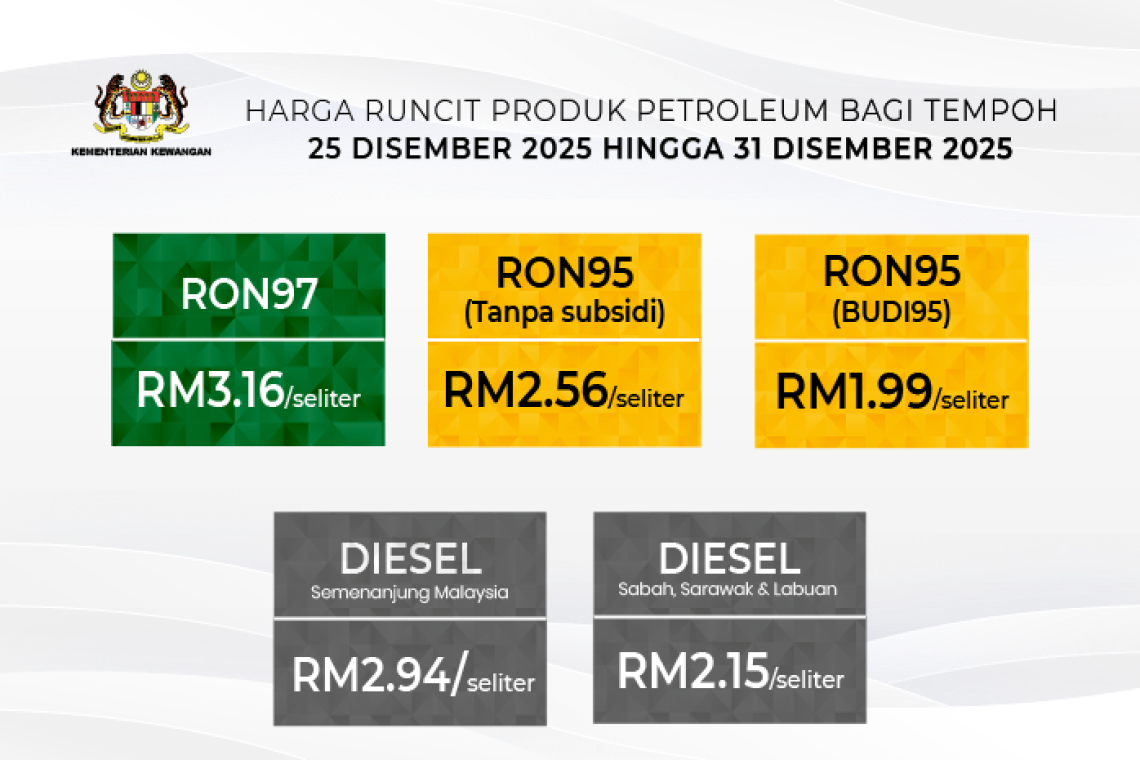 Kerajaan Mengurangkan Harga Runcit RON97, RON95 Dan Diesel Bagi Tempoh 25 Disember 2025 Hingga 31 Disember 2025